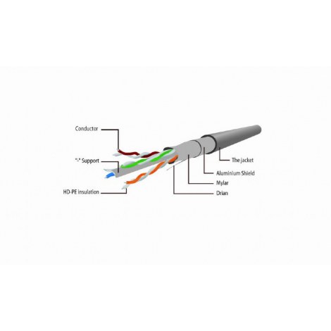 Cablexpert | CAT 5e | Patch cable | Unshielded twisted pair (UTP) | Male | RJ-45 | Male | RJ-45 | Grey | 1.5 m - 3
